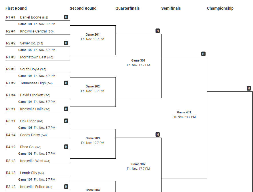 Smoky Mountain Journal 2017 Tennessee High School Football Playoff